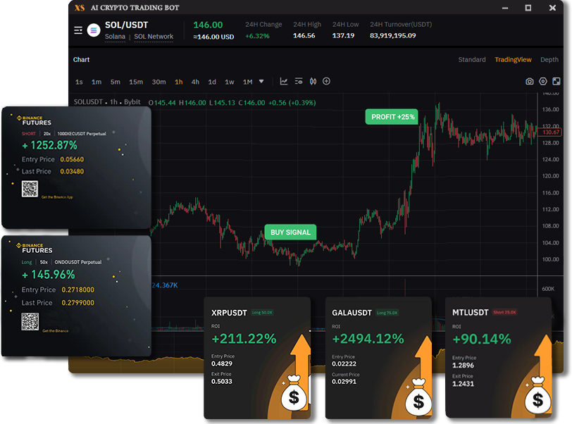 AI Crypto Trading Signals Bot Binance Futures Profit Download macOS